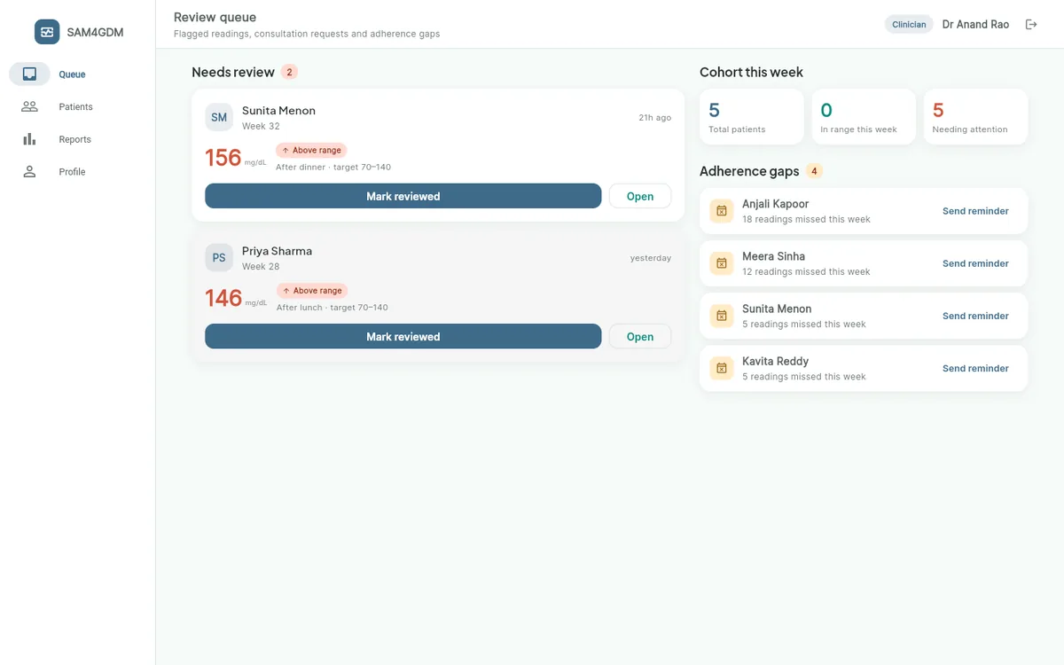 Clinician review queue on the web with cohort statistics